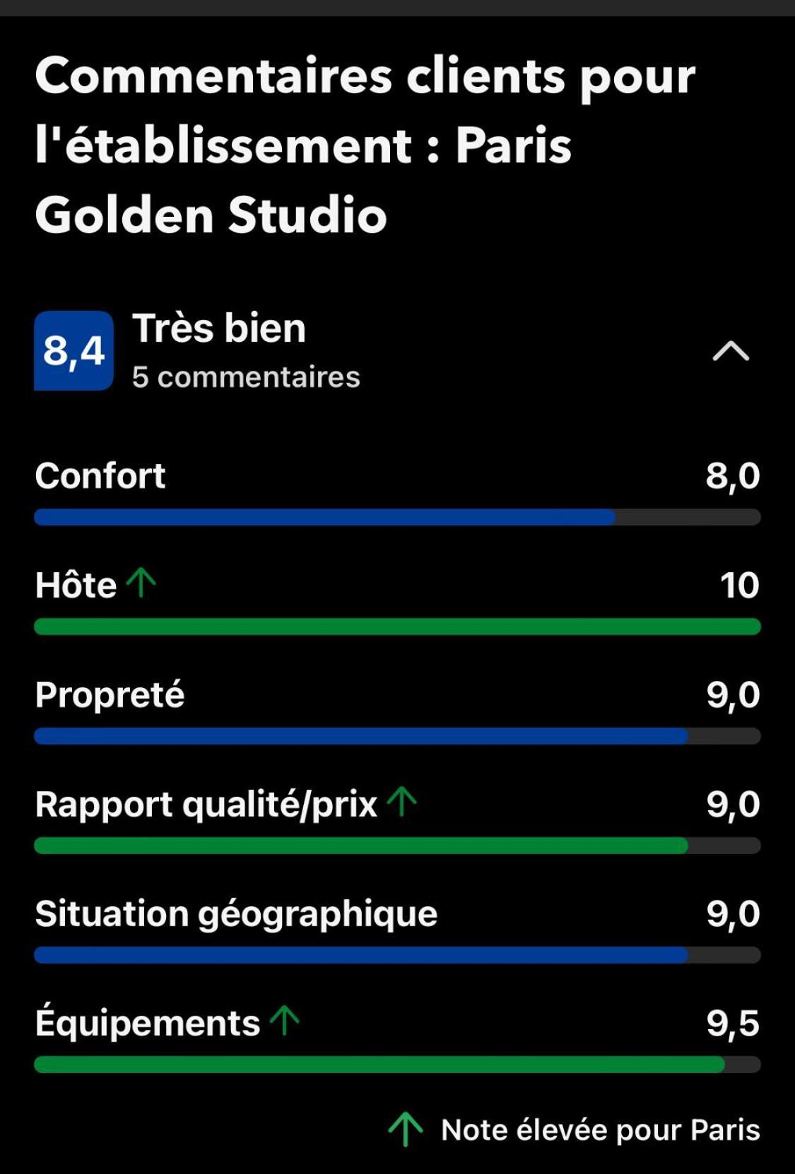 Golden Appartamento Parigi